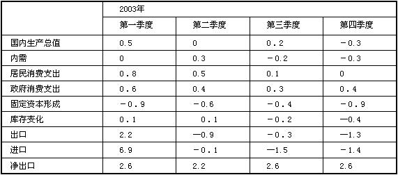 南美洲的国家gdp_中国gdp增长图